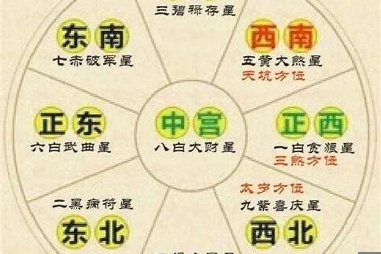 算命中什么是流年