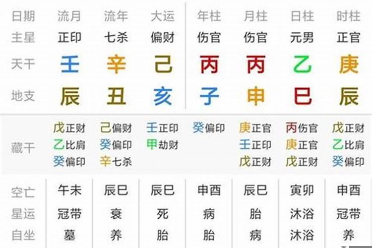 2个人八字测试姻缘
