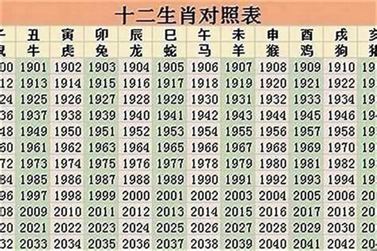 26岁在2021年属什么