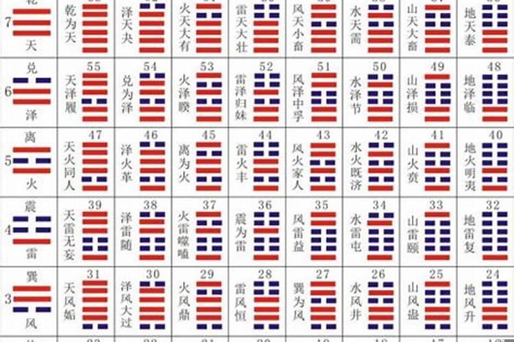 易经可以治病吗