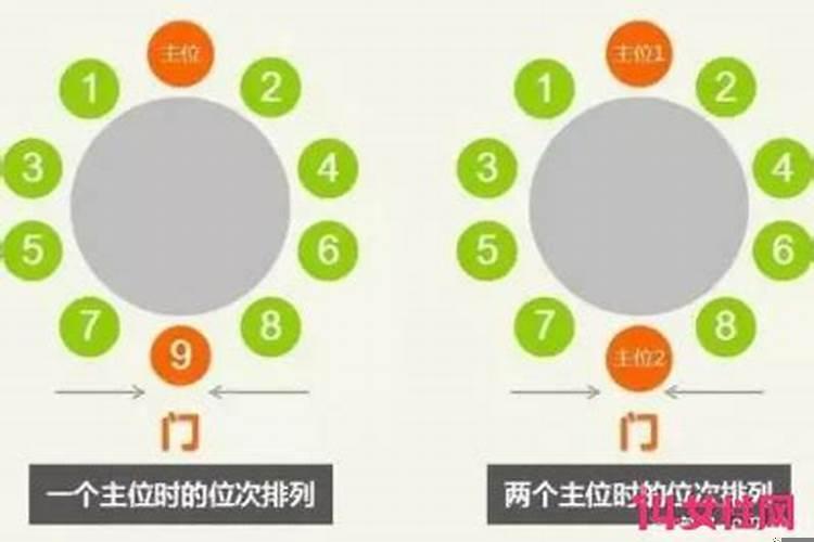 和领导吃饭，如何排座