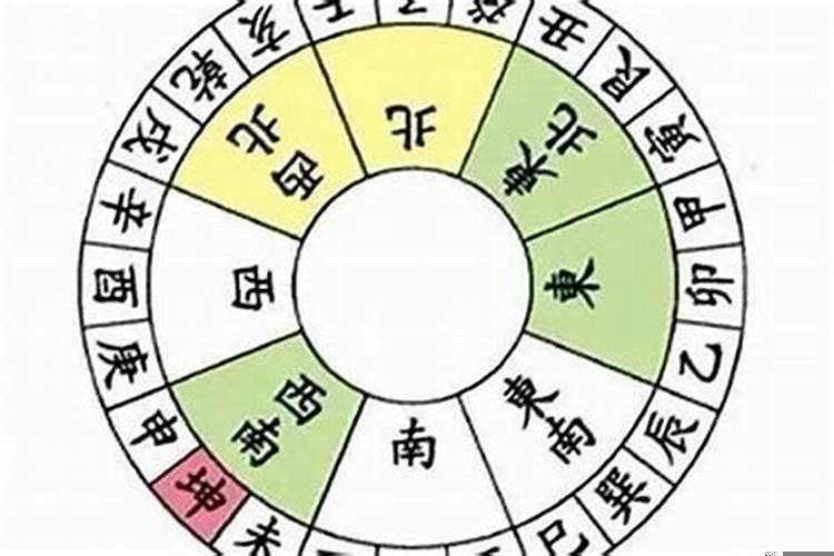 风水和八字哪个重要