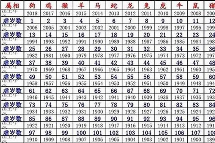 20年46岁属什么生肖