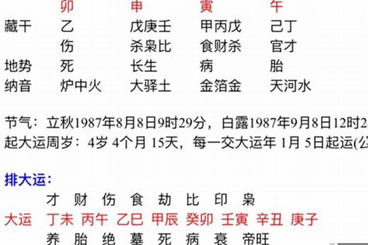 癸丑日柱婚姻配偶男命