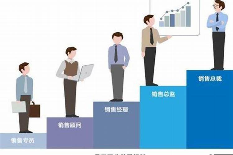 制定自己的能力提升计划