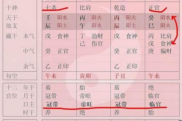 什么样的八字是官杀混杂