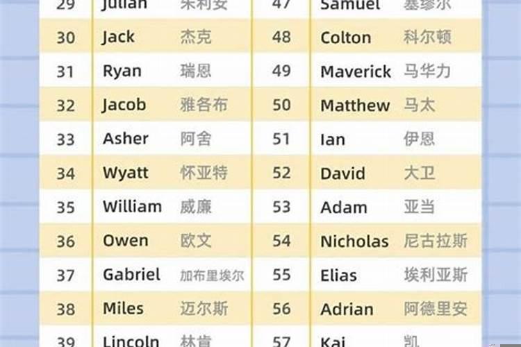 男孩英文名大全及寓意，g开头的