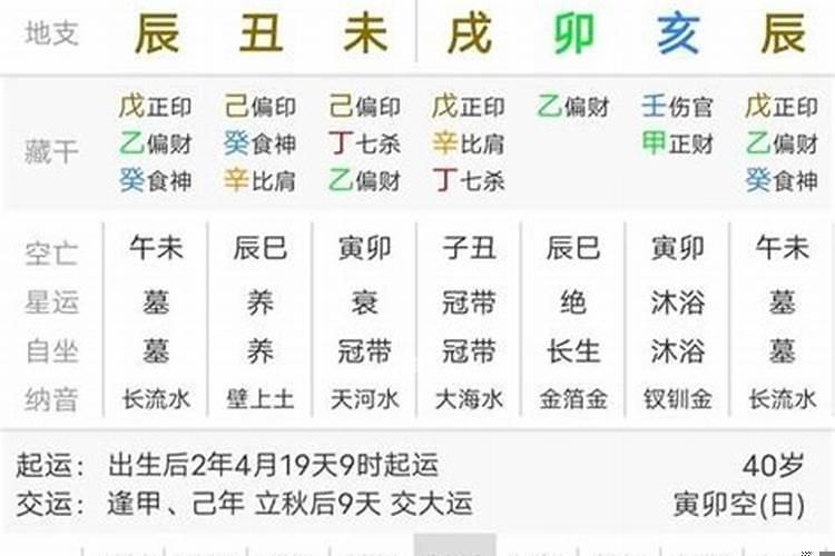 什么时辰出生是什么命