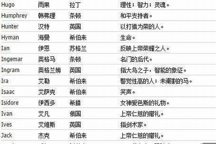 男孩英文名大全及寓意，g开头的