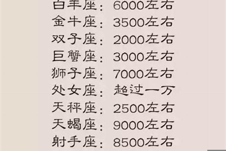 最看不起穷人的星座女