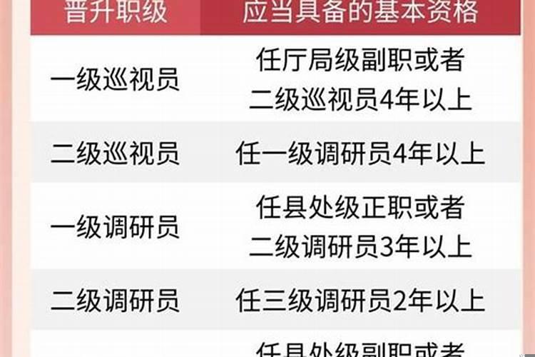 公务员职位类别里的职位数量最大