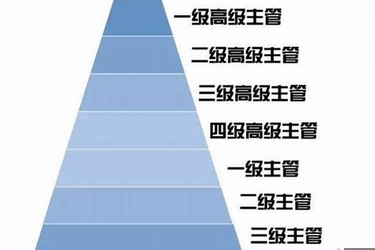 公务员职位类别里的职位数量最大