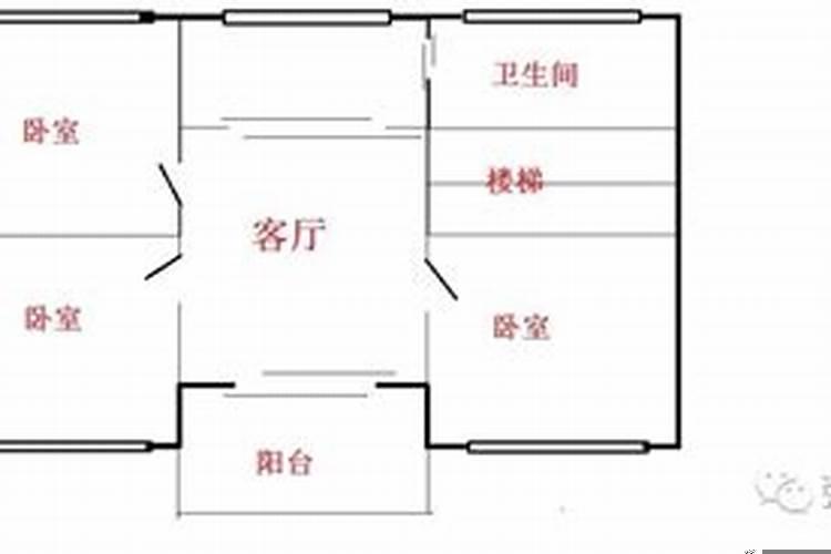 房子怎样的朝向才算风水好呢