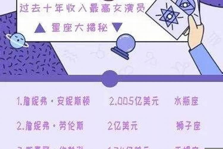 最不会挣钱的星座