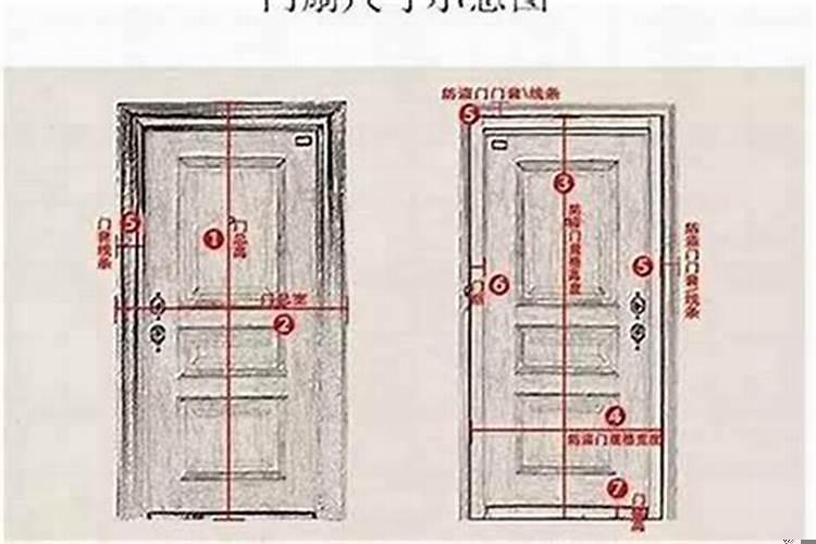 门的高度风水