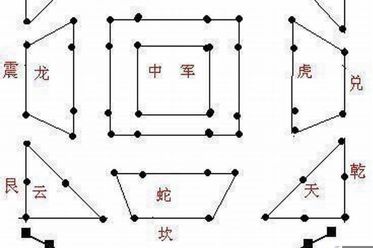 诸葛亮设的八卦阵