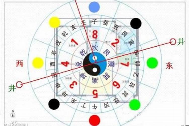墓地风水方位对应子女
