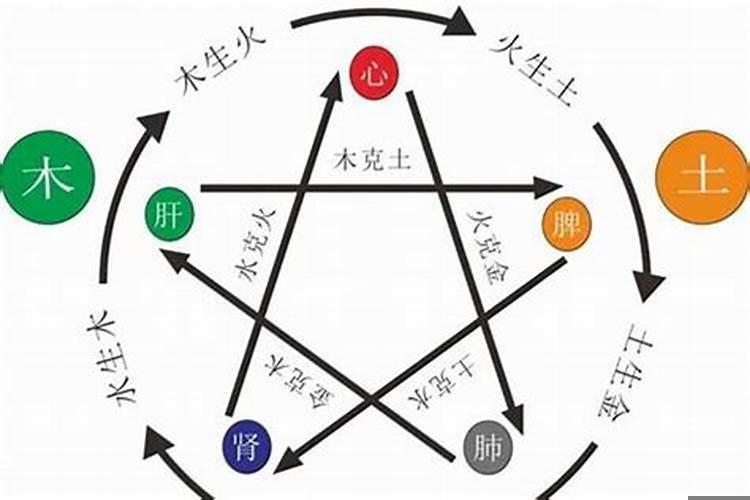 金命五行属水是什么意思