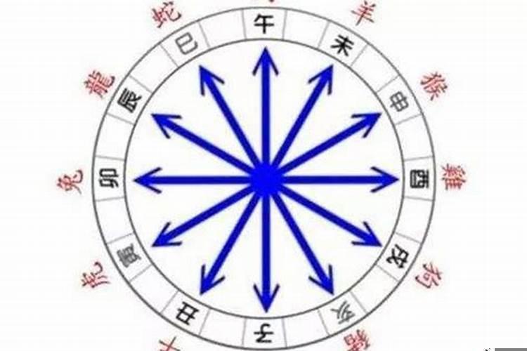 属相对冲的人有矛盾如何化解