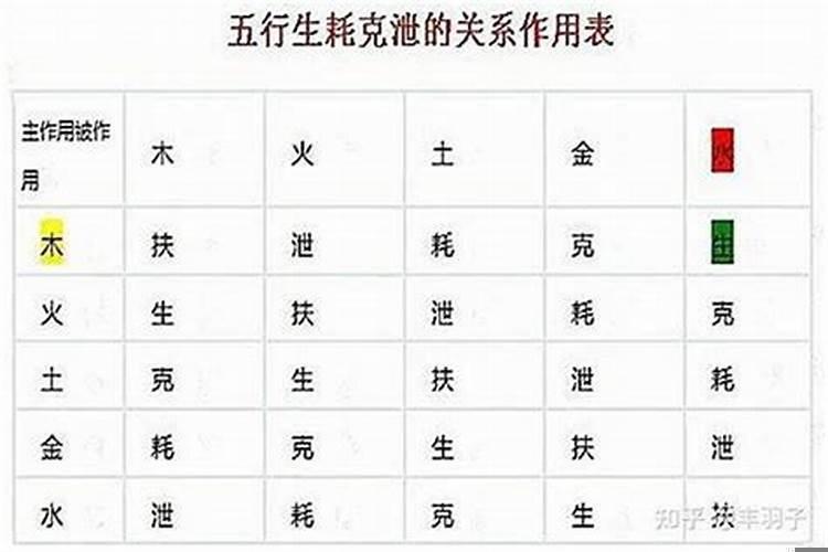 五行克泄是什么意思