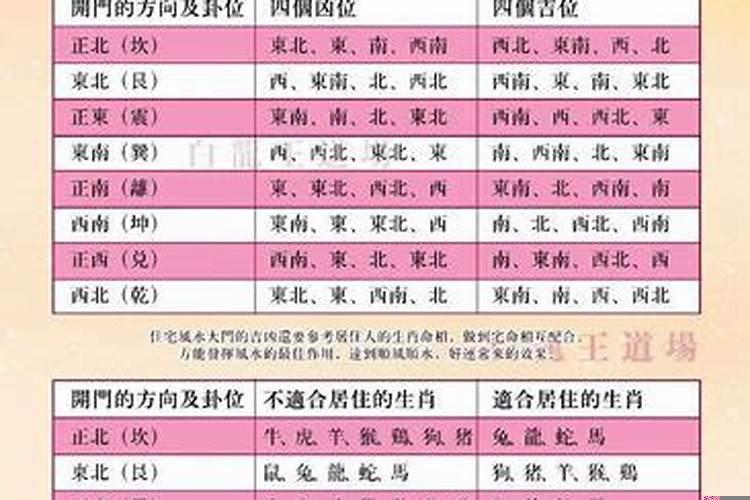 西户聚财还是东户聚财