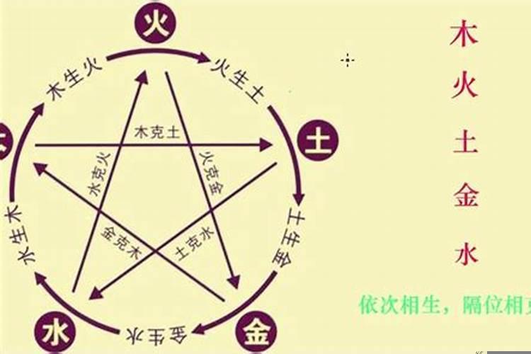 生辰八字怎么看相生相克