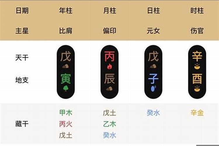 八字入门快速排四柱