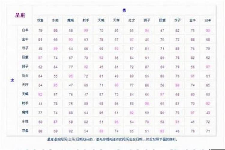 生辰八字怎么看相生相克