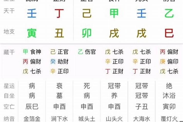 乾造戊寅癸亥乙亥甲申