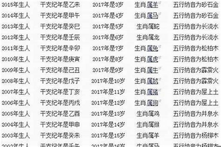 命运好的生肖女