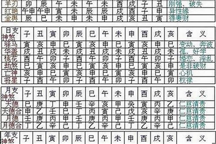 八字最好神煞