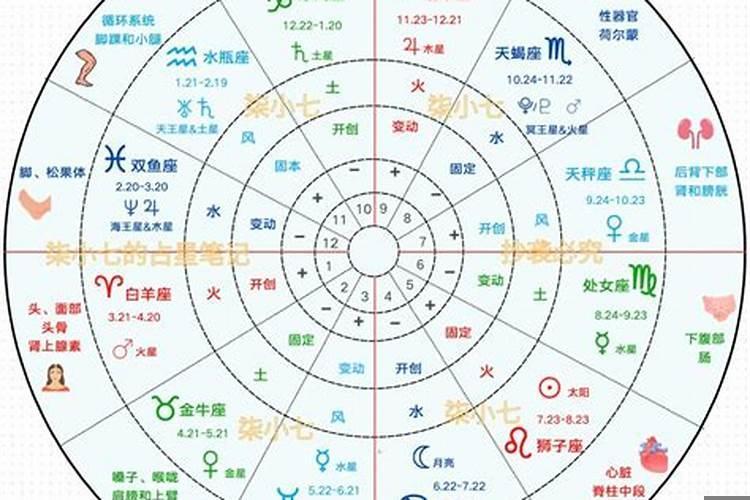 星座合盘解析