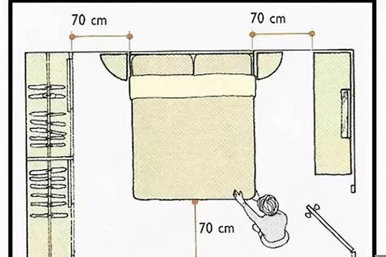 正确床头应该朝什么方向知乎