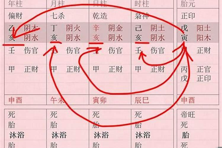 八字入门快速排四柱