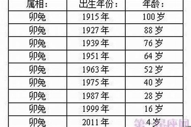 属兔的年份表对年龄2025年