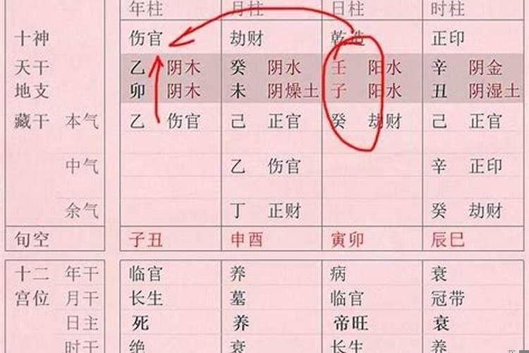 杂气财官印绶是什么意思