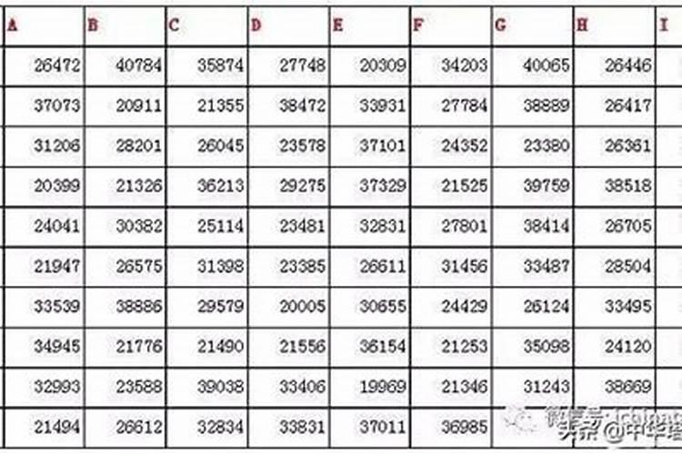 测你的另一半的姓氏