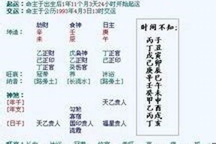 壬戌壬子戊寅癸丑