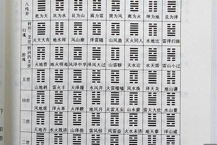 周易算命每日一卦