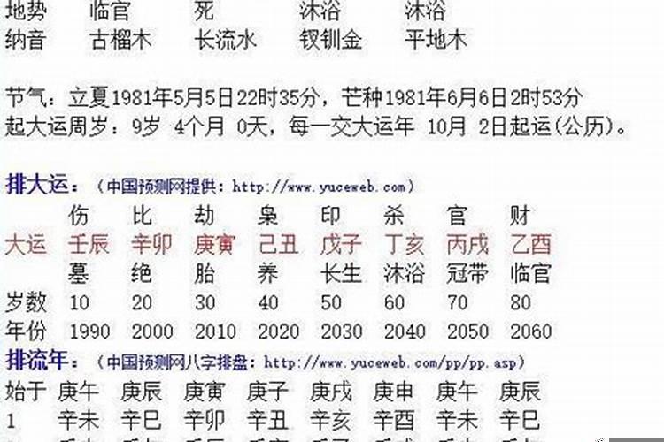 壬寅日柱婚姻不顺