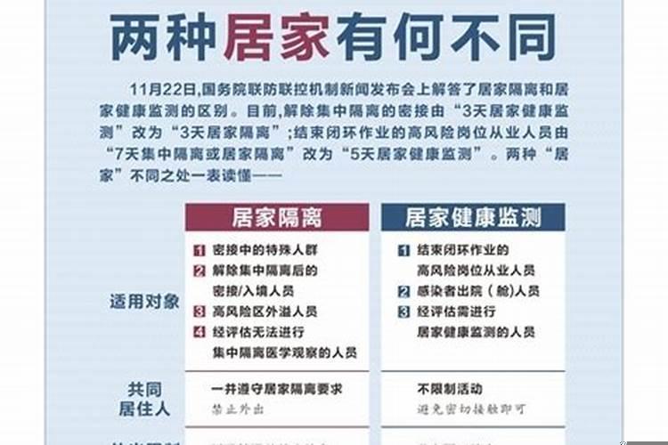 在家有什么区别