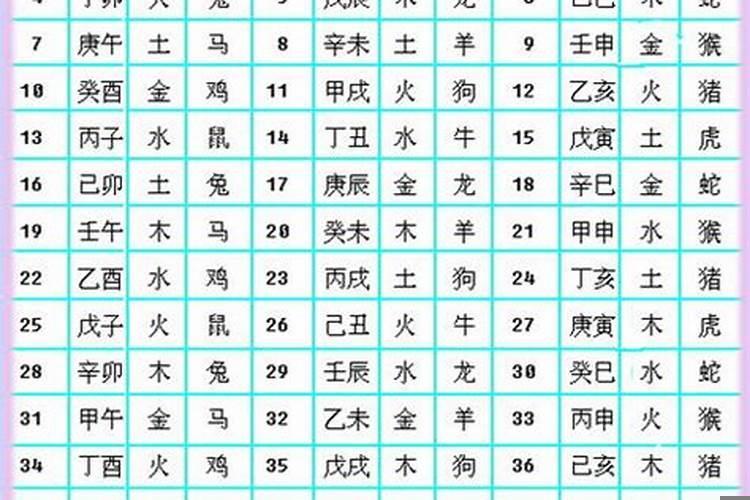 金木水火土十二属相的婚配表