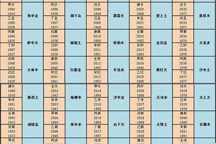 金木水火土十二属相的婚配表
