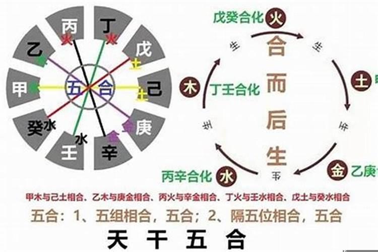 看不懂三命通会