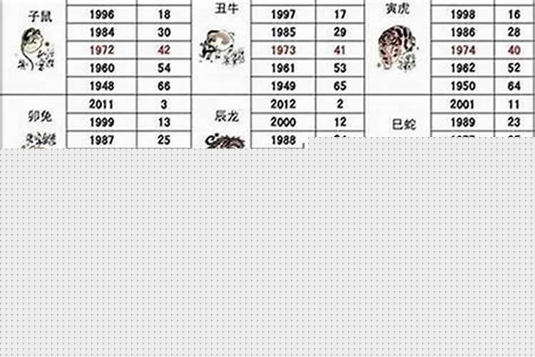 属狗和属什么婚姻相配