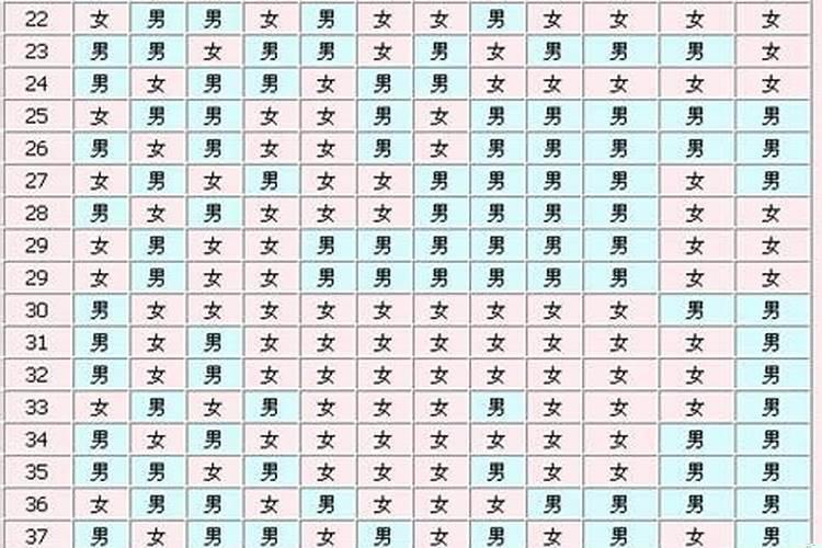 具体怀孕日期怎么算