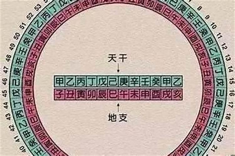 夫妻八字时柱相合