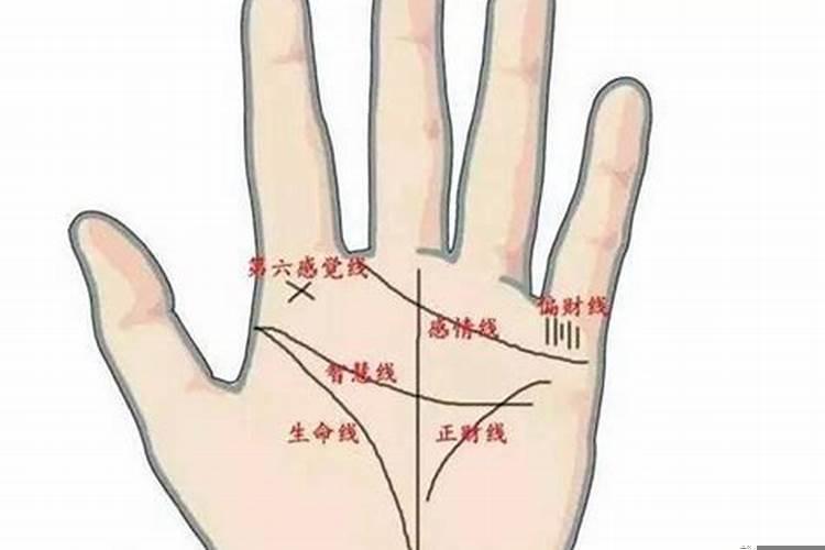 看手相的事业线是哪条