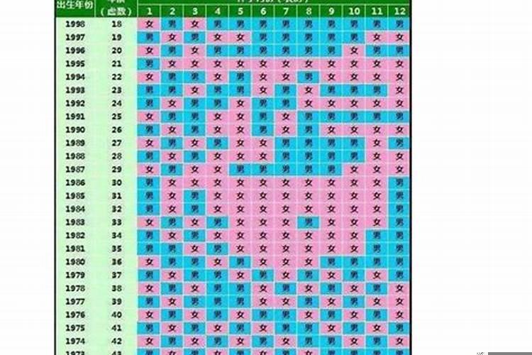 男女配宫合婚法详解