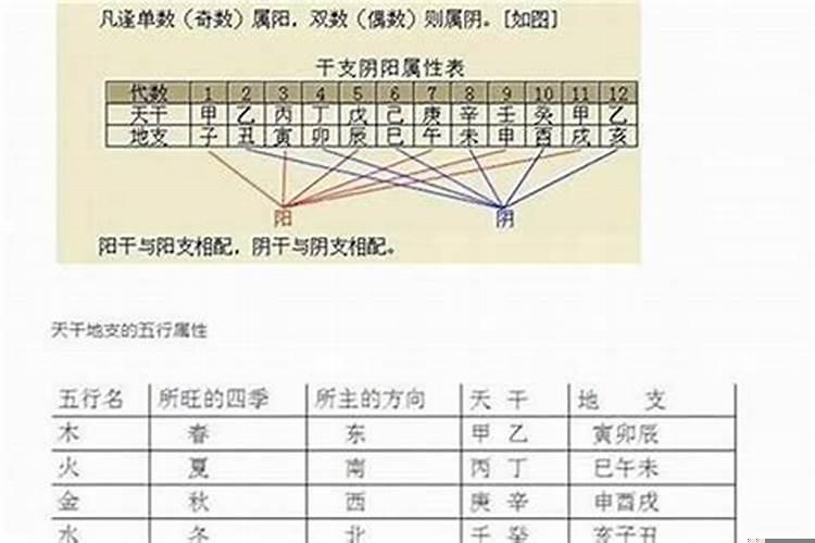 八字测算方法讲解